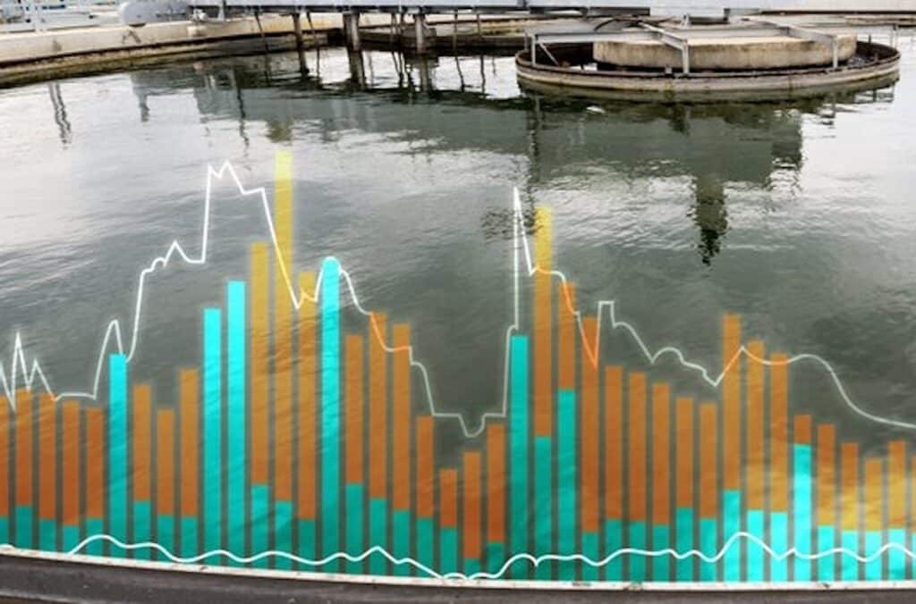 How a Global Beef Processing Plant met total phosphorus compliance standards after implementing a Real-Time Control Phosphorus system.